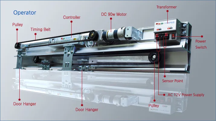 Cửa Tự Động TP.HCM Đẹp, Hiện Đại, Báo Giá Mới Nhất - Tiến Cường - hình ảnh thực tế Motor cửa tự động chính hãng
